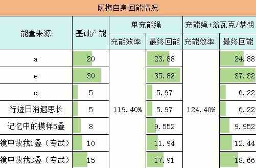 《崩坏星穹铁道》阮梅充能循环解析