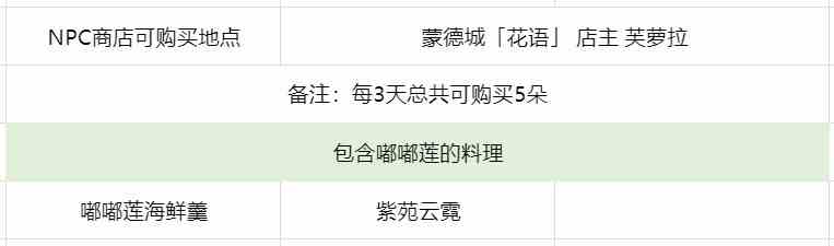 《原神》嘟嘟莲收集位置一览 嘟嘟莲采集路线分享