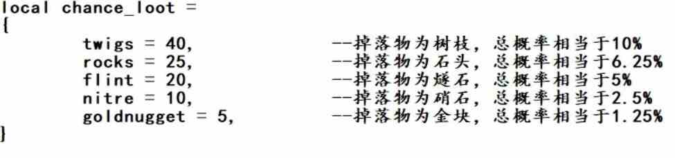 饥荒怎么种田？《饥荒》种植攻略