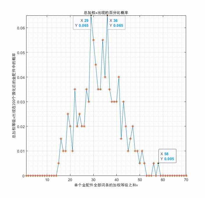 金配件词条概率统计《少女前线2追放》金配件词条统计