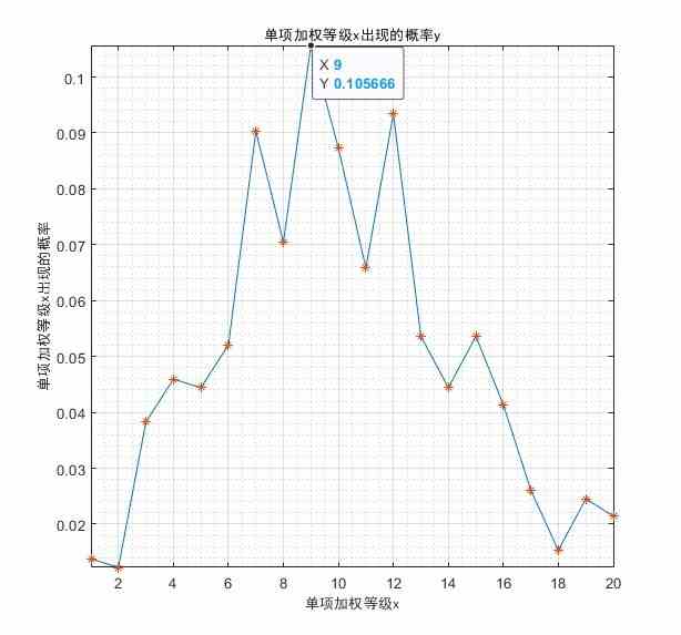 金配件词条概率统计《少女前线2追放》金配件词条统计