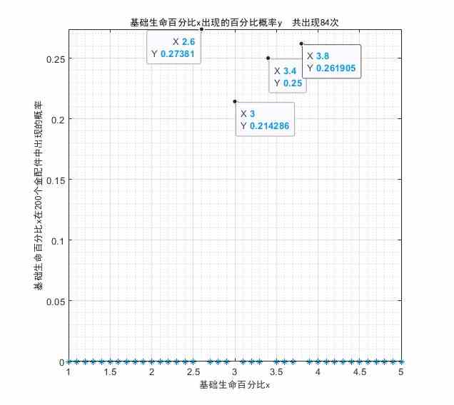 金配件词条概率统计《少女前线2追放》金配件词条统计