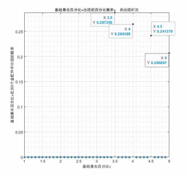 金配件词条概率统计《少女前线2追放》金配件词条统计