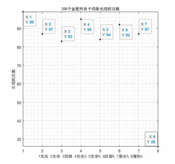 金配件词条概率统计《少女前线2追放》金配件词条统计