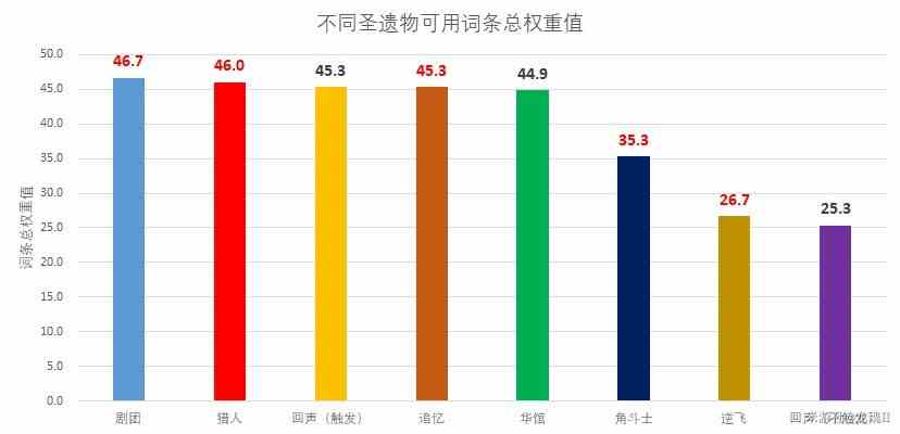 回声套强度高吗《原神》4.3新增圣遗物强度解析