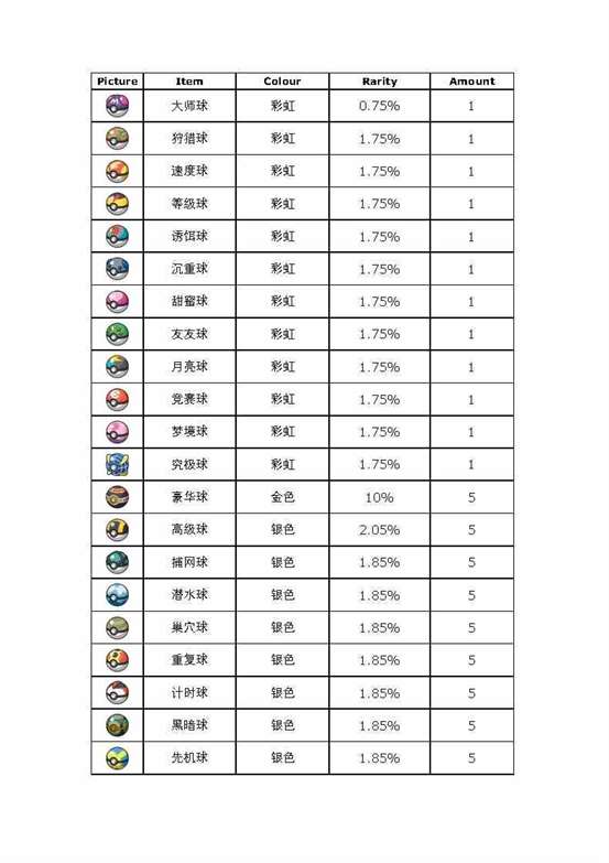 《宝可梦朱紫》蓝之圆盘DLC道具打印机使用指南 道具打印机可打印道具一览