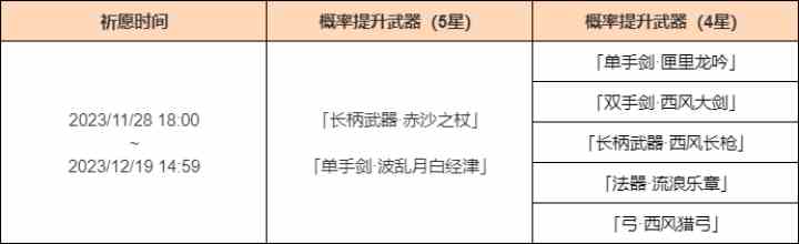 《原神》「神铸赋形」活动祈愿开启，「长柄武器·赤沙之杖」「单手剑·波乱月白经津」概率UP