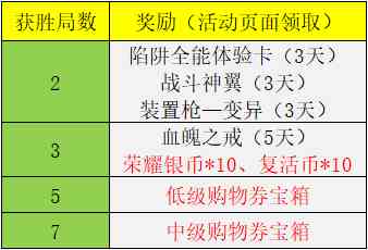 《逆战》公测庆典三重奏，限量版大放送