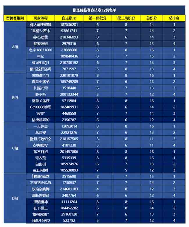 《梦幻西游》棋圣降临！本周末邀你共赏8强晋级赛