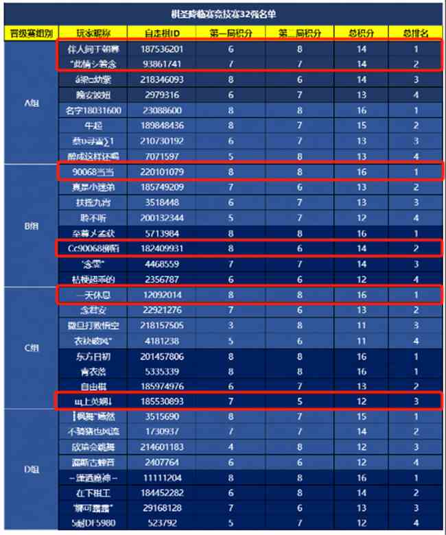 《梦幻西游》棋圣降临！本周末邀你共赏8强晋级赛