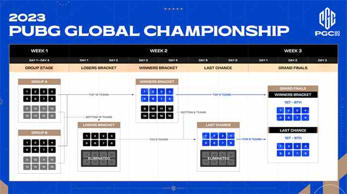 PUBG PGC2023正式开打！PCL赛区7支战队勇猛出征