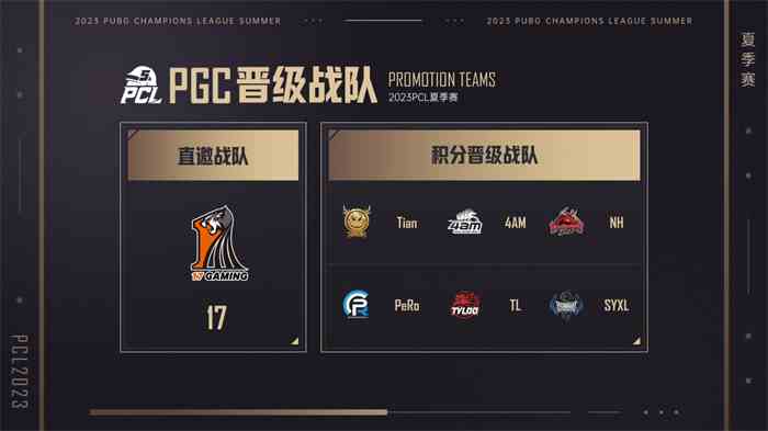 PUBG PGC2023正式开打！PCL赛区7支战队勇猛出征