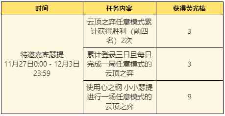 《英雄联盟》“云端狂想音乐节”活动即将上线