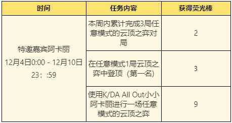 《英雄联盟》“云端狂想音乐节”活动即将上线