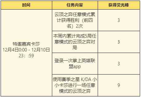 《英雄联盟》“云端狂想音乐节”活动即将上线