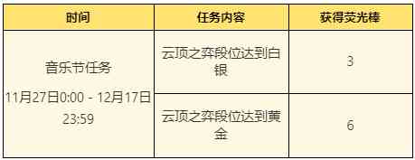 《英雄联盟》“云端狂想音乐节”活动即将上线