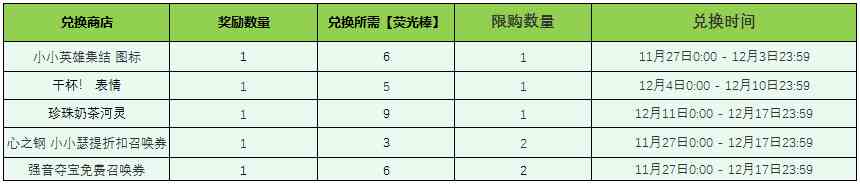 《英雄联盟》“云端狂想音乐节”活动即将上线