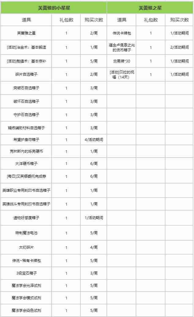 玩具修复大作战！小丑傀儡的礼物迷宫玩法预告