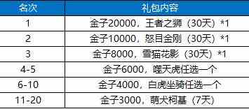 《御龙在天》全新职业 巅峰竞技 11月24日新服【惊世虫笛】开启