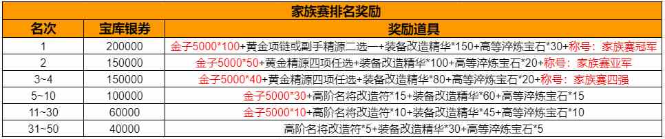 《御龙在天》全新职业 巅峰竞技 11月24日新服【惊世虫笛】开启