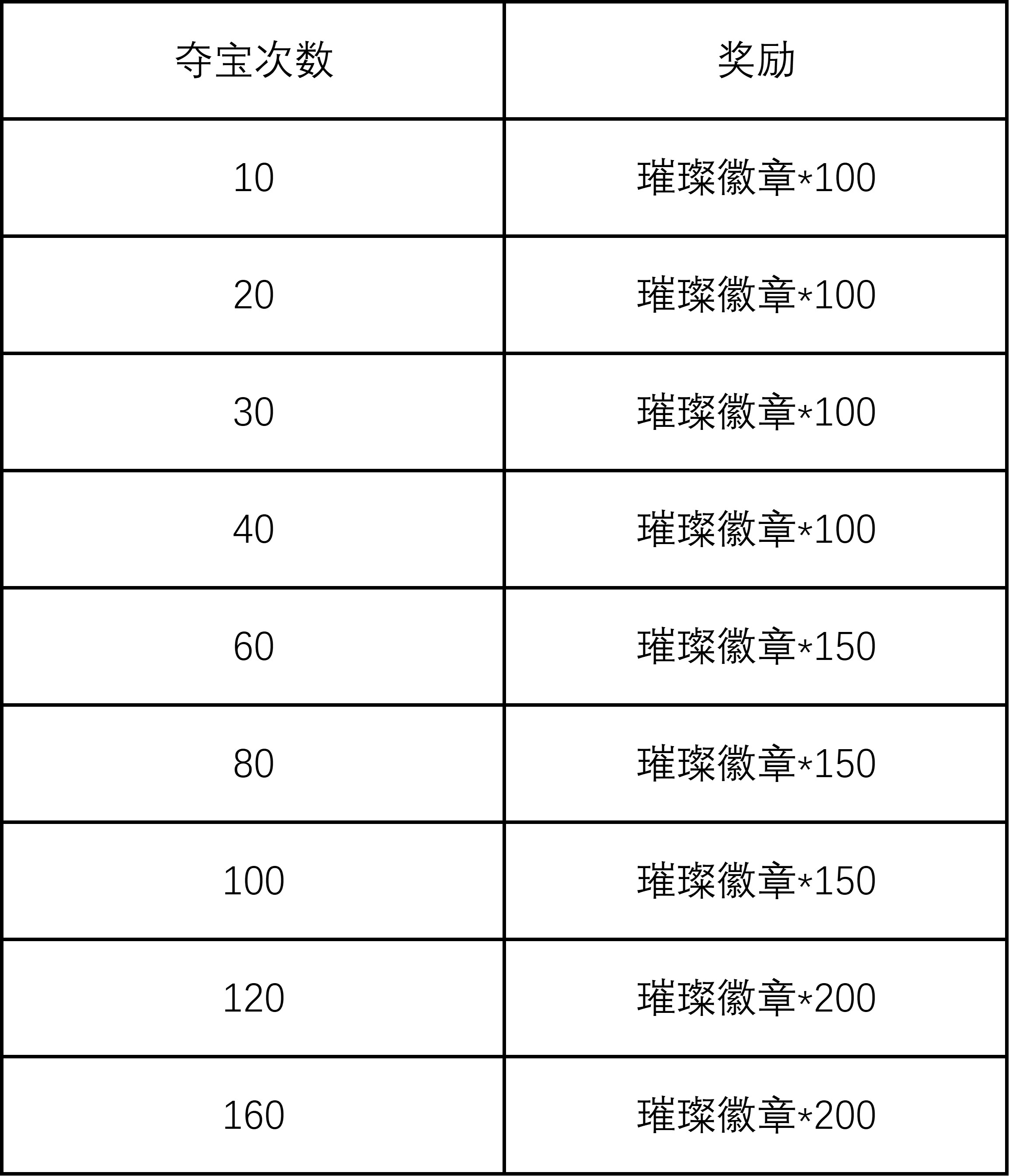 “星光夺宝·臻选”活动即将上线