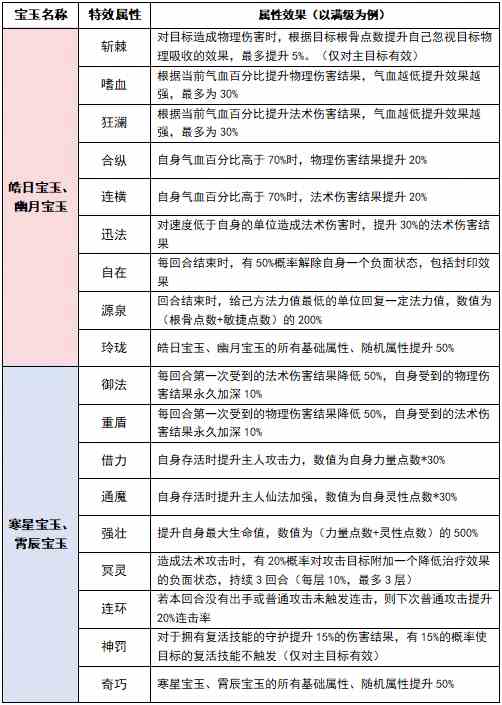 【真文玉匣】全新守护数值系统介绍