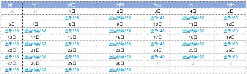 助手11月签到，传说军刀/AKM/Vector免费领