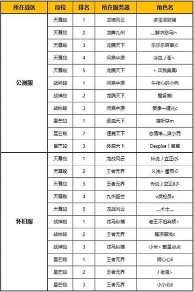 最强天尊 斧御苍穹 怀旧天梯赛冠军-传说丿立正i彡