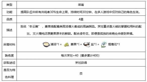 《鸣潮》冬云菱果粥食谱配方分享