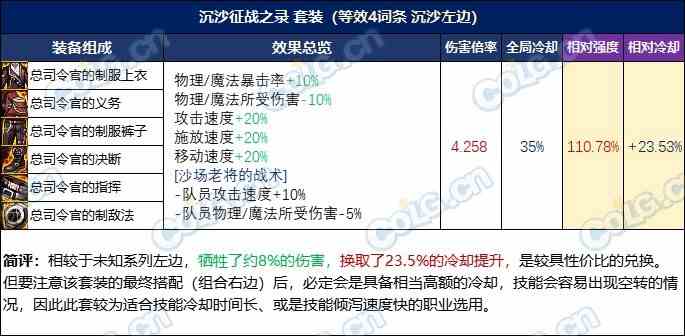 【攻略：装备实验室】选4词条固定还是自定义？3词条固定搭配过渡指南10