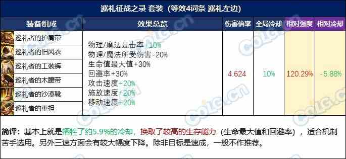 【攻略：装备实验室】选4词条固定还是自定义？3词条固定搭配过渡指南11