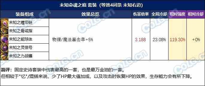 【攻略：装备实验室】选4词条固定还是自定义？3词条固定搭配过渡指南12