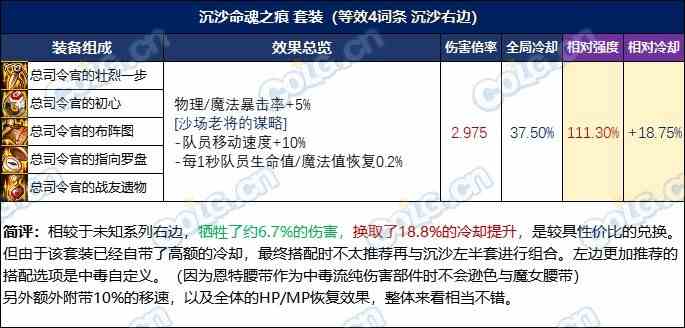 【攻略：装备实验室】选4词条固定还是自定义？3词条固定搭配过渡指南13