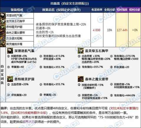 【攻略：装备实验室】选4词条固定还是自定义？3词条固定搭配过渡指南15