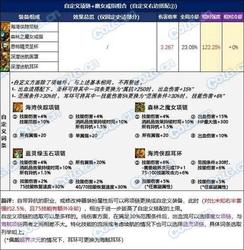 【攻略：装备实验室】选4词条固定还是自定义？3词条固定搭配过渡指南19