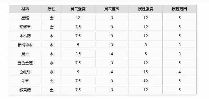 了不起的修仙模拟器聚灵阵怎么摆