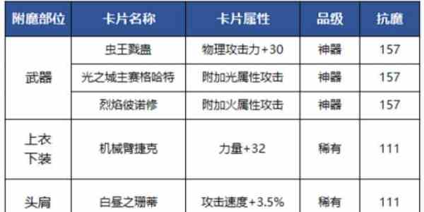 地下城与勇士起源狂战士附魔怎么选择