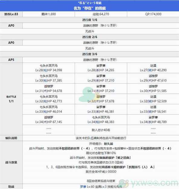 《命运冠位指定》2.4创世灭亡轮回主线关卡第十七节攻略