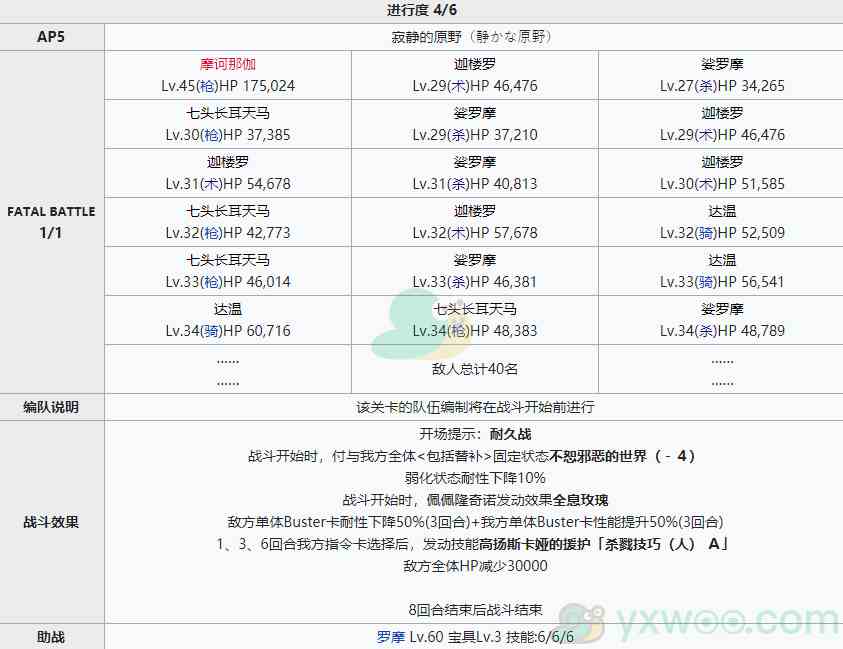 《命运冠位指定》2.4创世灭亡轮回主线关卡第十七节攻略