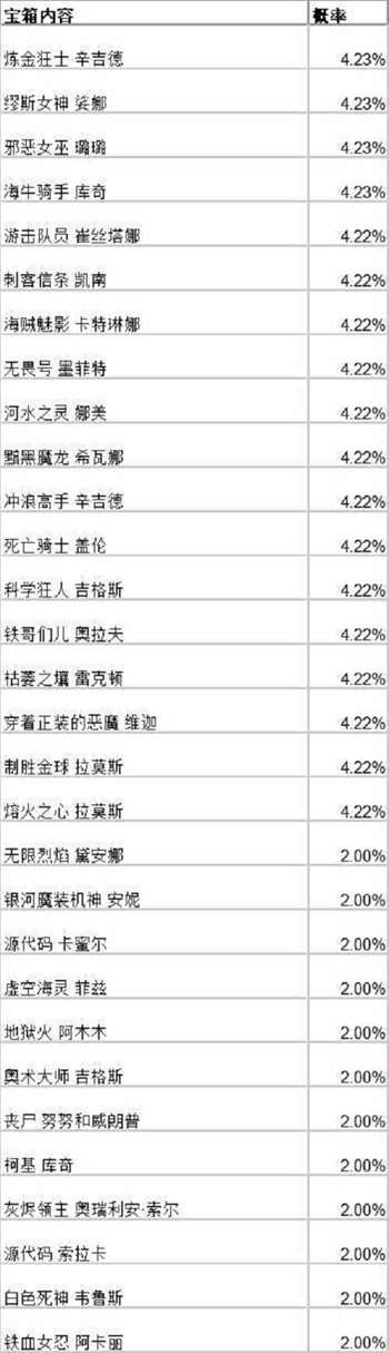 英雄联盟手游战斗之夜宝箱皮肤大全 战斗之夜宝箱皮肤概率图文一览图片3