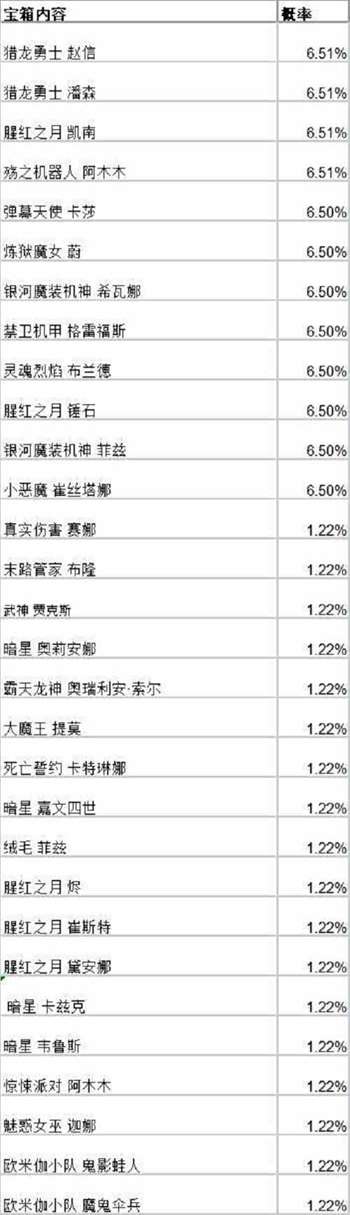 英雄联盟手游战斗之夜宝箱皮肤大全 战斗之夜宝箱皮肤概率图文一览图片4