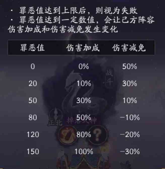 阴阳师终焉序曲攻略 战场巡逻阵容图片6