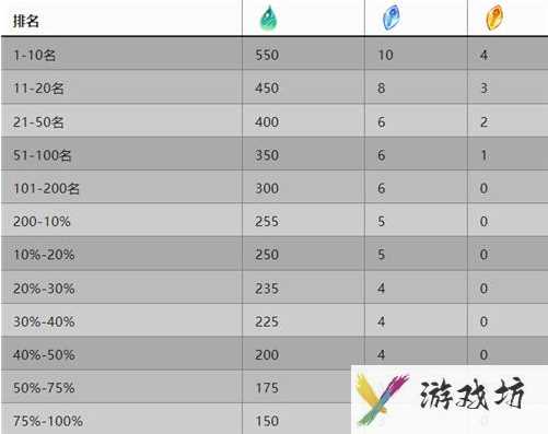 剑与远征启程迷梦之域阵容怎么搭配 剑与远征启程迷梦之域阵容推荐