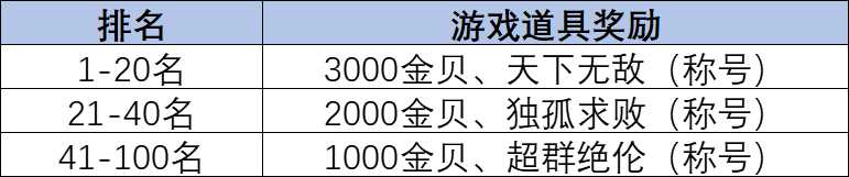 《朝歌》首届跨服争霸赛玩法攻略