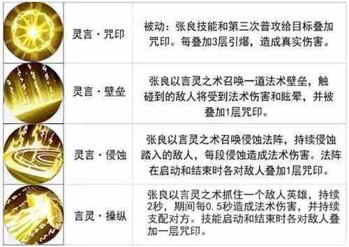 王者荣耀张良技能解析 张良技能厉害吗[多图]图片2