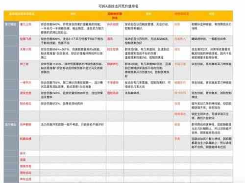 三国志战略版平民玩家怎么玩？平民玩家前期发展攻略[视频][多图]图片2