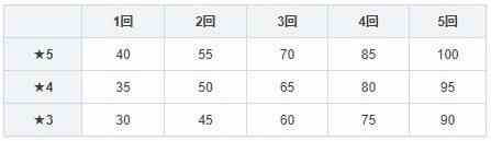 宝可梦大师成长潜力卡怎么获得？成长潜力卡获取攻略[视频][多图]图片20