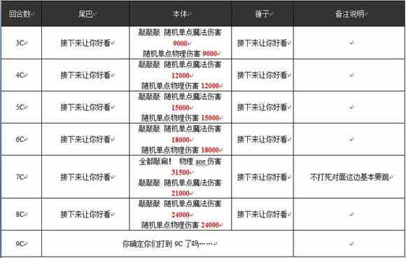 乖离性百万亚瑟王戌月型毕斯克拉乌莉特攻略[多图]图片3