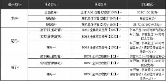 乖离性百万亚瑟王戌月型毕斯克拉乌莉特攻略[多图]图片2