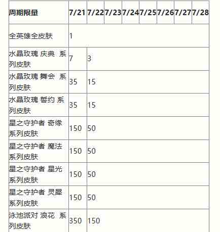 英雄联盟手游二周年峡谷福利庆典活动奖励有什么 二周年峡谷庆典活动奖励一览